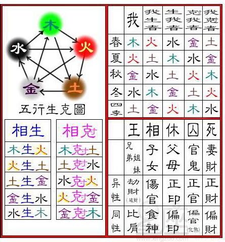 鑫字五行|鑫字五行属什么